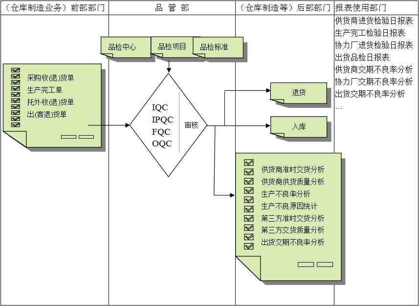 乐投体育在线(中国)唯一官方网站
与企业需求之间存在的差异