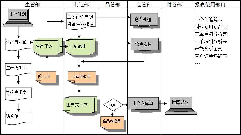 购买乐投体育在线(中国)唯一官方网站
订立合同时需要注意哪些问题?